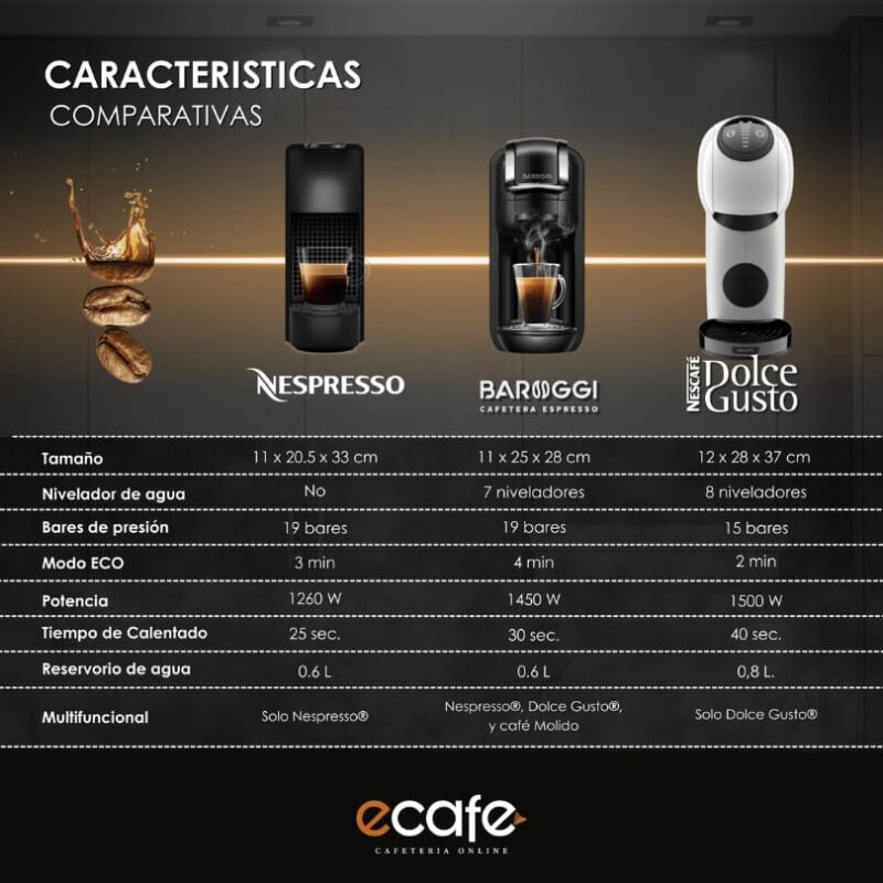 BAROGGI NOVA 19 BARES - Image 3